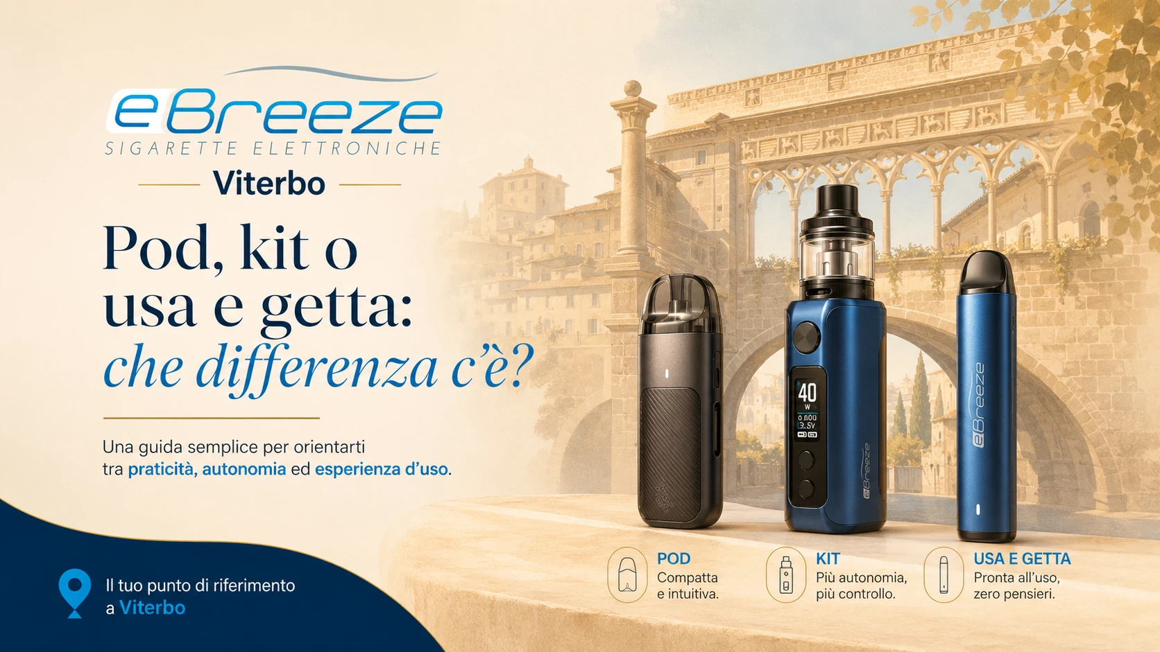 Grafica eBreeze Viterbo con confronto tra pod, kit e usa e getta, con richiamo visivo a Viterbo.